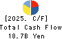 GEO HOLDINGS CORPORATION Cash Flow Statement 2025年Mar期 GEO HOLDINGS CORPORATION Cash Flow Statement 2025年3月期