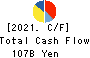 Pan Pacific International Holdings Corp. Cash Flow Statement 2021年Jun期 Pan Pacific International Holdings Corp. Cash Flow Statement 2021年6月期