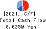 TOEI ANIMATION CO.,LTD. Cash Flow Statement 2021年Mar期 TOEI ANIMATION CO.,LTD. Cash Flow Statement 2021年3月期