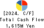 NAKAKITA SEISAKUSHO CO.,LTD. Cash Flow Statement 2024年May期 NAKAKITA SEISAKUSHO CO.,LTD. Cash Flow Statement 2024年5月期