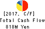 Uzabase,Inc. Cash Flow Statement 2017年Dec期 Uzabase,Inc. Cash Flow Statement 2017年12月期