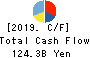RICOH COMPANY,LTD. Cash Flow Statement 2019年Mar期 RICOH COMPANY,LTD. Cash Flow Statement 2019年3月期
