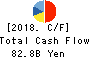 SHIMIZU CORPORATION Cash Flow Statement 2018年Mar期 SHIMIZU CORPORATION Cash Flow Statement 2018年3月期