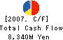 ToysRUs-Japan,Ltd. Cash Flow Statement 2007年1月期
