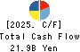 YAMAZEN CORPORATION Cash Flow Statement 2025年Mar期 YAMAZEN CORPORATION Cash Flow Statement 2025年3月期