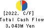 RAKSUL INC. Cash Flow Statement 2022年7月期