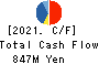 J-LEASE CO.,LTD. Cash Flow Statement 2021年3月期