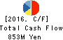 The Hanshin Diesel Works,Ltd. Cash Flow Statement 2016年Mar期 The Hanshin Diesel Works,Ltd. Cash Flow Statement 2016年3月期