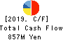 Nozaki Insatsu Shigyo Co.,Ltd. Cash Flow Statement 2019年3月期