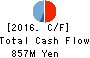 KITAZAWA SANGYO CO.,LTD. Cash Flow Statement 2016年Mar期 KITAZAWA SANGYO CO.,LTD. Cash Flow Statement 2016年3月期