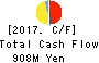Future Innovation Group,Inc. Cash Flow Statement 2017年Dec期 Future Innovation Group,Inc. Cash Flow Statement 2017年12月期