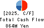 SANKI SERVICE CORPORATION Cash Flow Statement 2025年May期 SANKI SERVICE CORPORATION Cash Flow Statement 2025年5月期