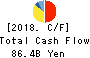 HINO MOTORS, LTD. Cash Flow Statement 2018年Mar期 HINO MOTORS, LTD. Cash Flow Statement 2018年3月期