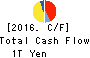 Tokio Marine Holdings, Inc. Cash Flow Statement 2016年Mar期 Tokio Marine Holdings, Inc. Cash Flow Statement 2016年3月期