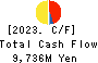 Genky DrugStores Co.,Ltd. Cash Flow Statement 2023年Jun期 Genky DrugStores Co.,Ltd. Cash Flow Statement 2023年6月期