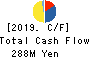 Japan PC Service Co.,Ltd. Cash Flow Statement 2019年8月期