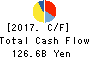 RICOH COMPANY,LTD. Cash Flow Statement 2017年Mar期 RICOH COMPANY,LTD. Cash Flow Statement 2017年3月期