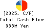 Showa Manufacturing Co.,Ltd. Cash Flow Statement 2025年Mar期 Showa Manufacturing Co.,Ltd. Cash Flow Statement 2025年3月期