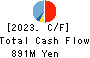SPACE SHOWER SKIYAKI HOLDINGS INC. Cash Flow Statement 2023年3月期