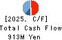 JESCO Holdings,Inc. Cash Flow Statement 2025年8月期