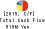 Kawasaki Kasei Chemicals Ltd. Cash Flow Statement 2015年3月期