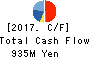 TAKACHIHO KOHEKI CO.,LTD. Cash Flow Statement 2017年Mar期 TAKACHIHO KOHEKI CO.,LTD. Cash Flow Statement 2017年3月期