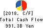 Tokio Marine Holdings, Inc. Cash Flow Statement 2018年Mar期 Tokio Marine Holdings, Inc. Cash Flow Statement 2018年3月期