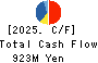 INEST,Inc. Cash Flow Statement 2025年3月期