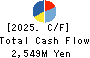 SHIMOJIMA Co.,Ltd. Cash Flow Statement 2025年Mar期 SHIMOJIMA Co.,Ltd. Cash Flow Statement 2025年3月期