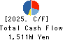 ESCRIT INC. Cash Flow Statement 2025年Mar期 ESCRIT INC. Cash Flow Statement 2025年3月期