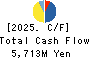 FURUYA METAL CO.,LTD. Cash Flow Statement 2025年6月期