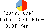 Sumitomo Mitsui Financial Group, Inc. Cash Flow Statement 2018年Mar期 Sumitomo Mitsui Financial Group, Inc. Cash Flow Statement 2018年3月期