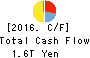 SoftBank Group Corp. Cash Flow Statement 2016年Mar期 SoftBank Group Corp. Cash Flow Statement 2016年3月期