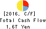 SoftBank Group Corp. Cash Flow Statement 2016年Mar期 SoftBank Group Corp. Cash Flow Statement 2016年3月期