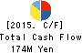Ubicom Holdings, Inc. Cash Flow Statement 2015年Mar期 Ubicom Holdings, Inc. Cash Flow Statement 2015年3月期
