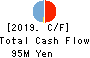 Stamen Co.,Ltd. Cash Flow Statement 2019年Dec期 Stamen Co.,Ltd. Cash Flow Statement 2019年12月期