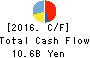 FUJI SOFT INCORPORATED Cash Flow Statement 2016年Dec期 FUJI SOFT INCORPORATED Cash Flow Statement 2016年12月期