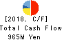 ASAHI-SEIKI MANUFACTURING CO.,LTD. Cash Flow Statement 2018年Mar期 ASAHI-SEIKI MANUFACTURING CO.,LTD. Cash Flow Statement 2018年3月期