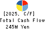 ARBEIT-TIMES CO.,LTD. Cash Flow Statement 2025年Feb期 ARBEIT-TIMES CO.,LTD. Cash Flow Statement 2025年2月期