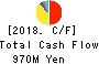 KYOSHA CO.,LTD. Cash Flow Statement 2018年3月期