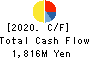 INTELLEX Co.,Ltd. Cash Flow Statement 2020年May期 INTELLEX Co.,Ltd. Cash Flow Statement 2020年5月期