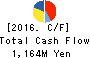 Asia Air Survey Co.,Ltd. Cash Flow Statement 2016年Sep期 Asia Air Survey Co.,Ltd. Cash Flow Statement 2016年9月期