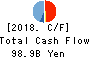 SUZUKEN CO.,LTD. Cash Flow Statement 2018年Mar期 SUZUKEN CO.,LTD. Cash Flow Statement 2018年3月期
