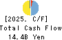 OKAMURA CORPORATION Cash Flow Statement 2025年Mar期 OKAMURA CORPORATION Cash Flow Statement 2025年3月期