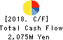 Origin Company,Limited Cash Flow Statement 2018年Mar期 Origin Company,Limited Cash Flow Statement 2018年3月期