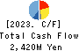 Mitsubishi Kakoki Kaisha, Ltd. Cash Flow Statement 2023年3月期