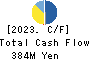 NEPON Inc. Cash Flow Statement 2023年Mar期 NEPON Inc. Cash Flow Statement 2023年3月期