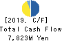 UMC Electronics Co.,Ltd. Cash Flow Statement 2019年Mar期 UMC Electronics Co.,Ltd. Cash Flow Statement 2019年3月期