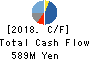 YUKE’S Co.,Ltd. Cash Flow Statement 2018年1月期