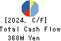 Power Solutions,Ltd. Cash Flow Statement 2024年Dec期 Power Solutions,Ltd. Cash Flow Statement 2024年12月期